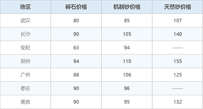 機(jī)制砂價(jià)格表