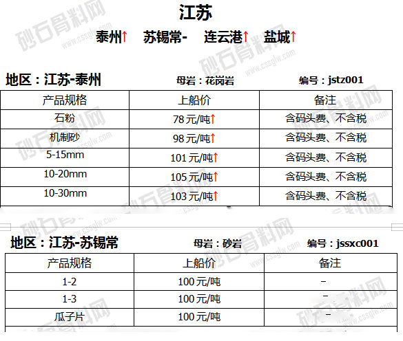 砂石價(jià)格