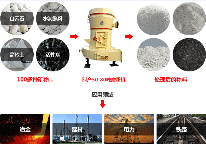 時產(chǎn)50-80噸磨粉機(jī)用途