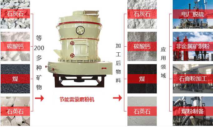 節(jié)能雷蒙磨粉機(jī)用途