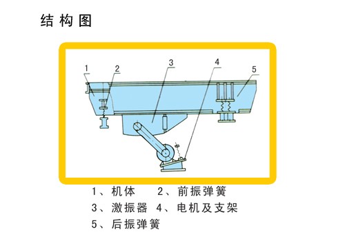 振動給料機結(jié)構(gòu)圖