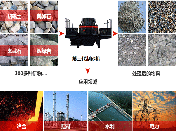 第三代制砂機(jī)應(yīng)用