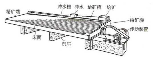 搖床結(jié)構(gòu)圖
